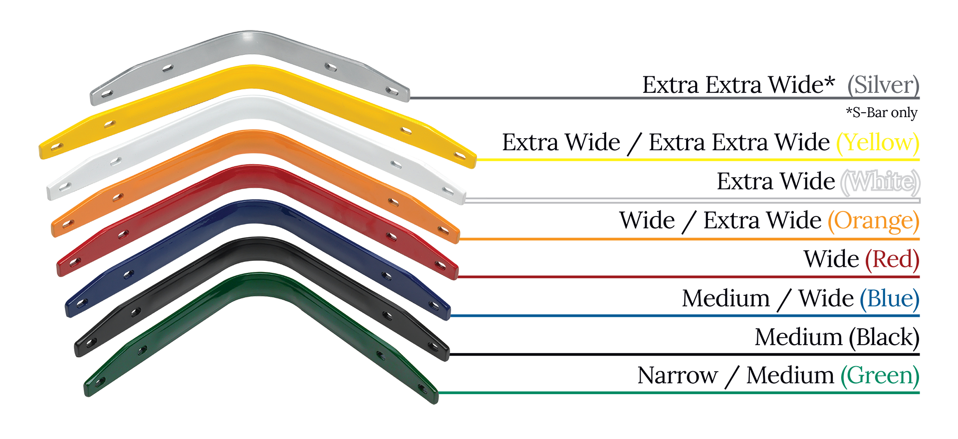 gullet bars annotated